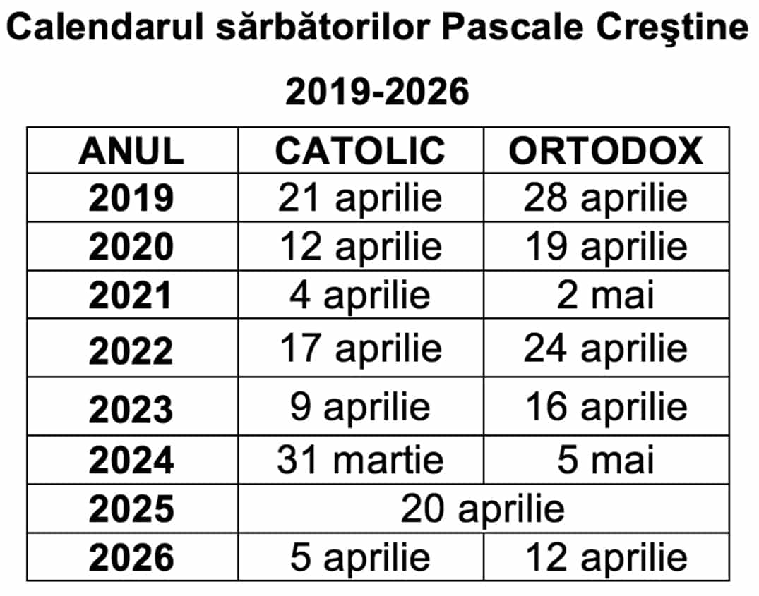 Pastele 2025 Calendar Ortodox 